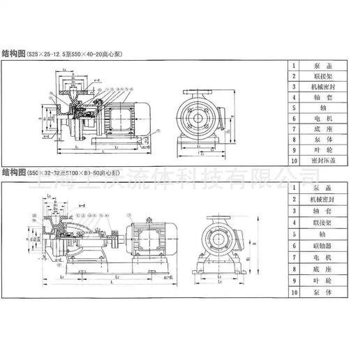 化工泵厂家 销售s80&times;65